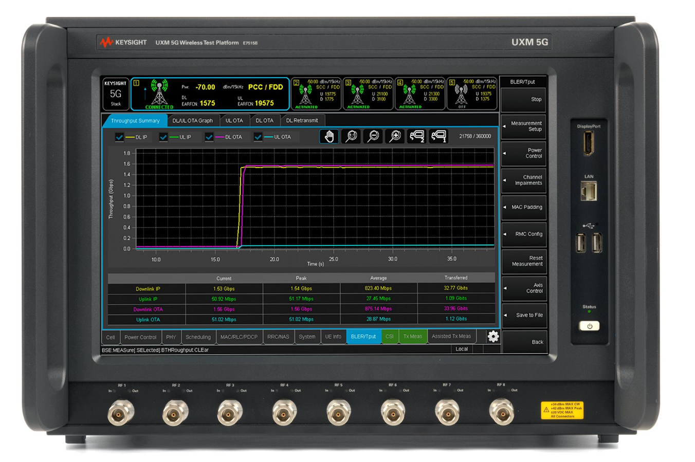 Keysight E7515B 5G ߲ƽ̨/Keysightͼ