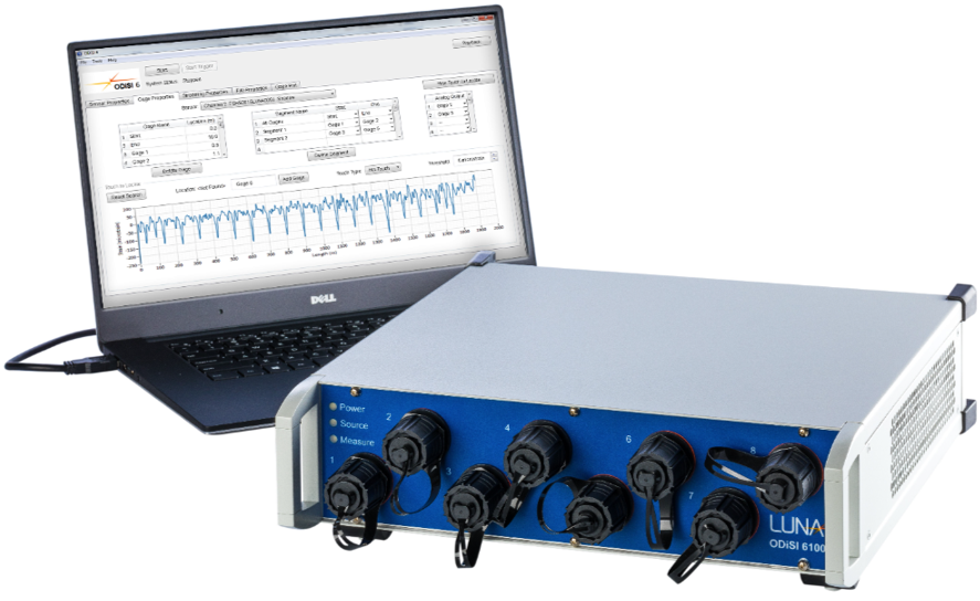 ��|Luna ODiSI 6000 ���˴��з�����/��������ͼ