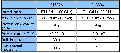 8166xA Comparison Table