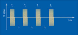 Single pulses