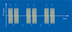 Double pulses