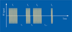 Pulse train (with the R&S®SMF-K27 pulse train option)