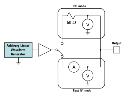 WGFMU Schematic
